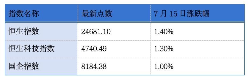 威兆半导体、济南建邦金属材料递表港交所；埃斯顿预计上半年归母净利润同比增长2144.74%至2593.68%丨港交所早参